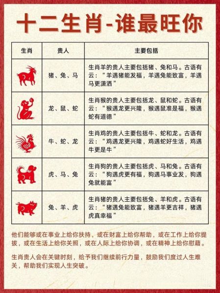 12生肖哪些个属相最好（12生肖运势最好属相排行榜）