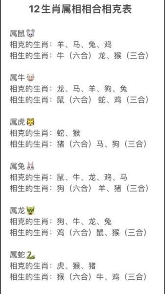 生肖属相列表相克（十二生肖相克关系全览避坑指南）
