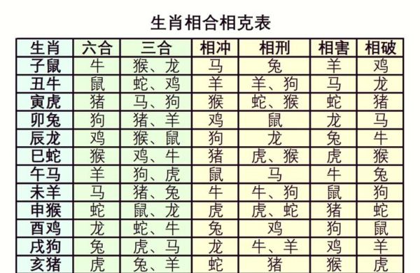 男生肖女生属相配对（男生肖女生属相配对怎么查）