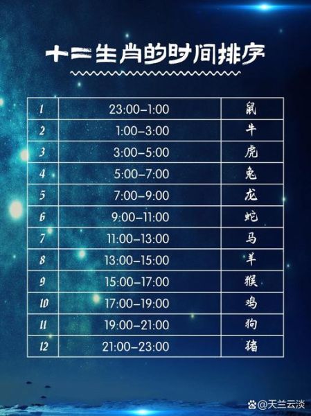 生肖属相排序（十二生肖顺序排列表）