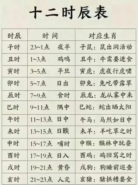 生肖属相交替时间