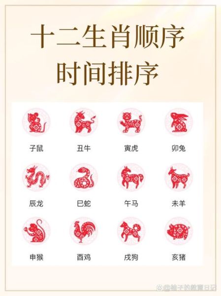 属相12生肖（12生肖属相顺序表查询）