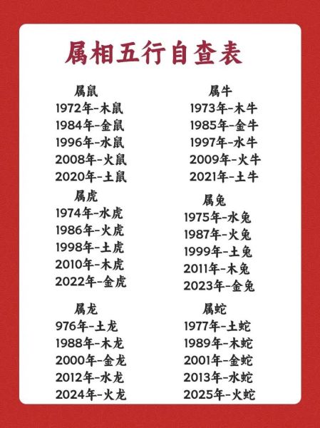 十二生肖属相查询表五行