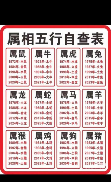 十二生肖属相查询表五行