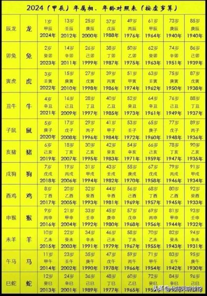 蒙古十二生肖属相（蒙古十二生肖顺序对照表）