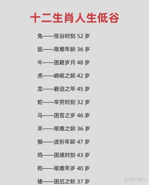 好坏的生肖属相（生肖属相好坏排名是真的吗）
