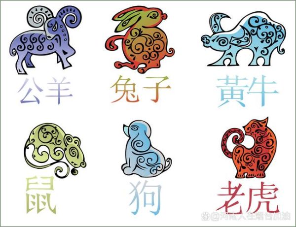十大生肖属什么生肖属相（十二生肖具体有哪些生肖属相？）