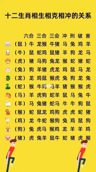 316岁属什么生肖属相（316岁属什么生肖属相？）
