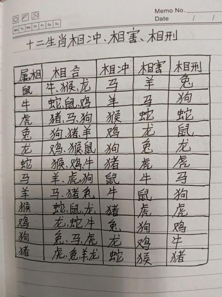 生肖相冲属相相生（生肖相冲属相相生查询表怎么用）