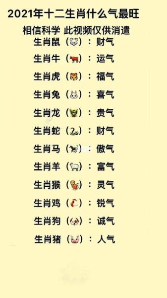 中国十二生肖分几等属相（十二生肖分几等属相详解）