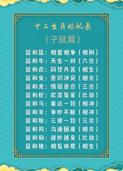 生肖鼠配对属相（生肖鼠配对属相最佳配对排行榜）