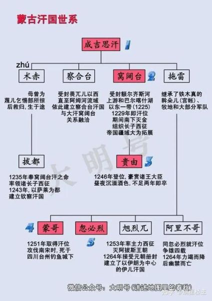 铁木真生肖属相（铁木真生肖属相解析🔓）