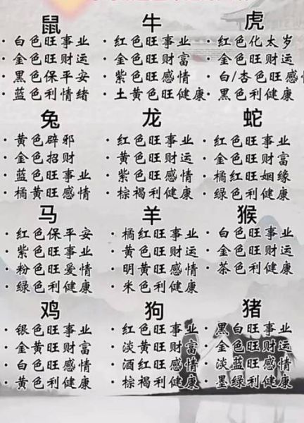 生肖年龄属相表大全（2024十二生肖年龄对照表查询）