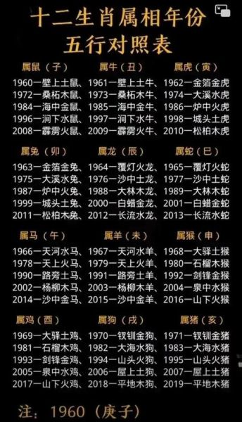 生肖年龄属相表大全（2024十二生肖年龄对照表查询）
