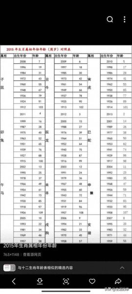 十二生肖属相大全及年龄（十二生肖属相大全及年龄对照表）