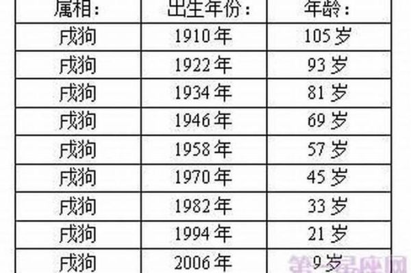生肖就是属相的意思吗
