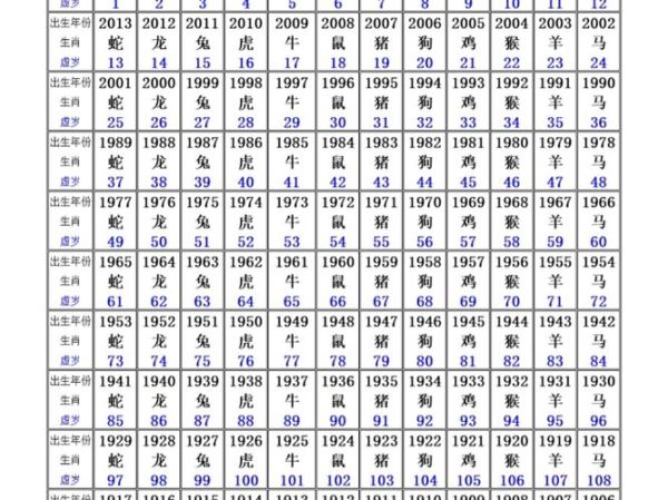 生肖属相排期表（2025生肖属相对照表速查版）