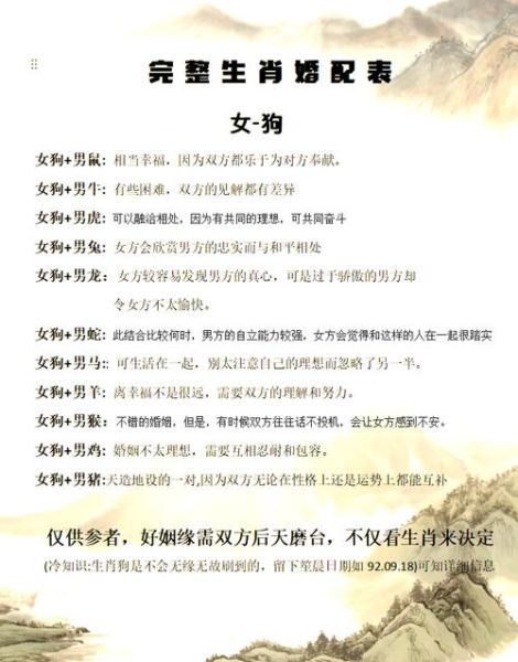 生肖狗配对表属相图（生肖狗最佳婚配表属相图查询）