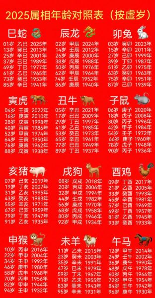 生肖属相首发（生肖属相2025最新排序表）