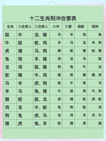 12生肖相克的属相是（12生肖相冲相克的一对一览表）