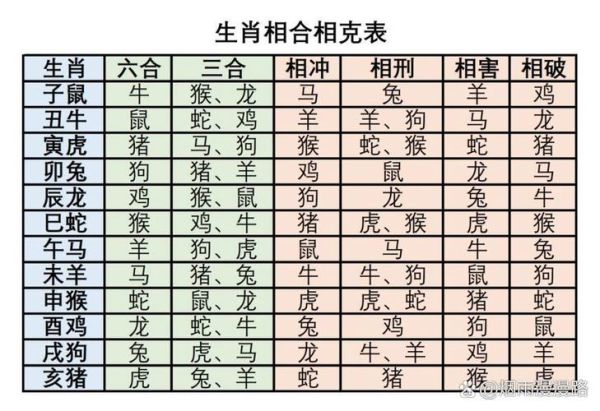真正的生肖属相划分（十二生肖分界点到底是哪天）