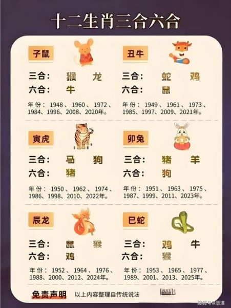 生肖属相大全讲解图（生肖属相大全详解图新手速查）