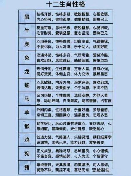 生肖属相大全讲解图（生肖属相大全详解图新手速查）
