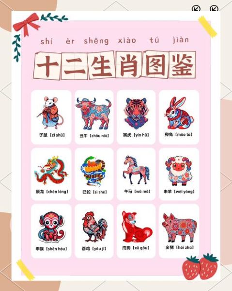 维吾尔族生肖属相（维吾尔族生肖怎么算？）