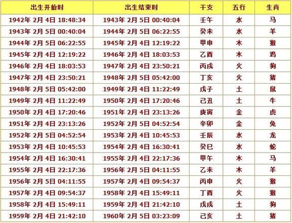 属相相合的生肖万年历（属相相合的生肖万年历查询指南）