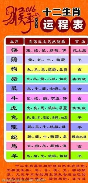 属相相合的生肖万年历（属相相合的生肖万年历查询指南）