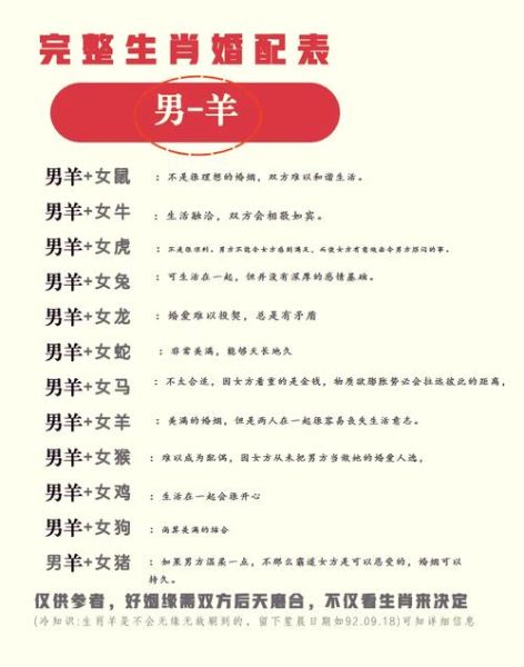 生肖羊跟生肖羊属相配吗（生肖羊和生肖羊婚姻合吗）