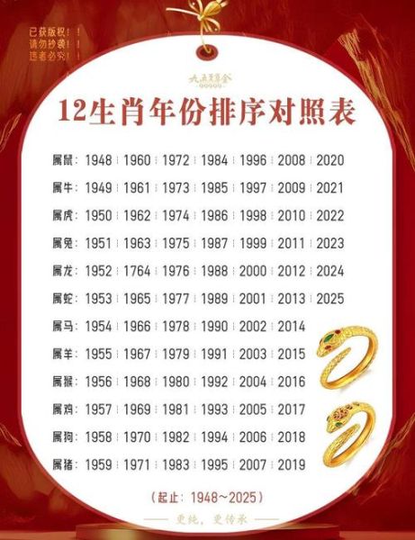 生肖属相是指年（生肖属相是按农历新年算还是立春算？）