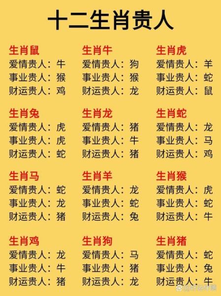 鼠生肖贵人属相（鼠生肖贵人属相有哪些）
