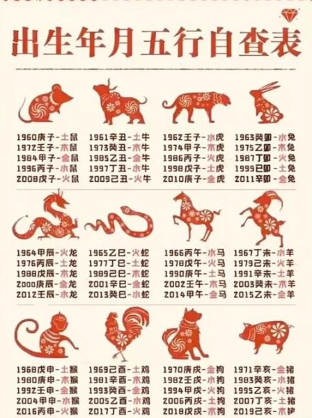 生肖查询1955年属相（1955年生肖查询🧐新手秒懂是什么属相）