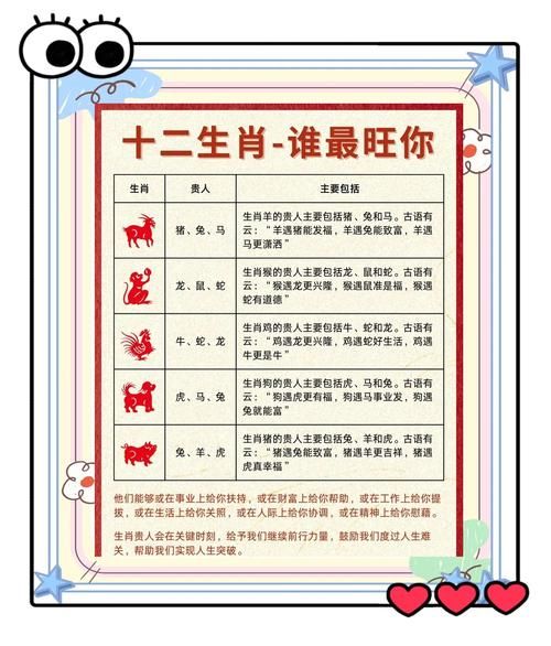 十二生肖的后盾属相（十二生肖的后盾属相是哪个）