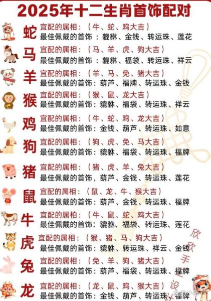 约瑟夫属什么生肖属相（约瑟夫属什么生肖？小白秒查法）