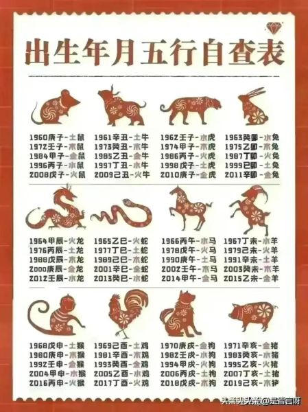 2005年属生肖属相（2005年属什么生肖看完秒懂）