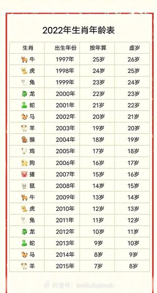 2005年属生肖属相（2005年属什么生肖看完秒懂）