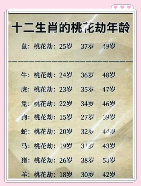 花旦代表几岁生肖属相（花旦生肖几岁最准对照表）