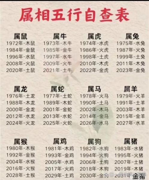 生肖属相排序表（生肖排序表为什么是鼠开头？）