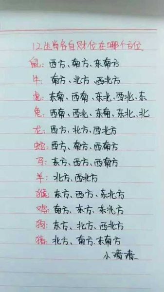生肖属相财位（生肖财位怎么找最简单方法）