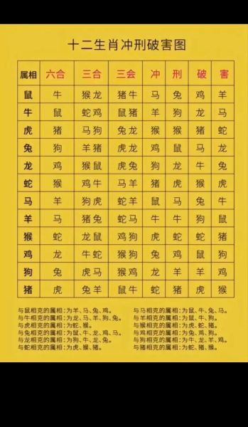 生肖猪和什么属相相克