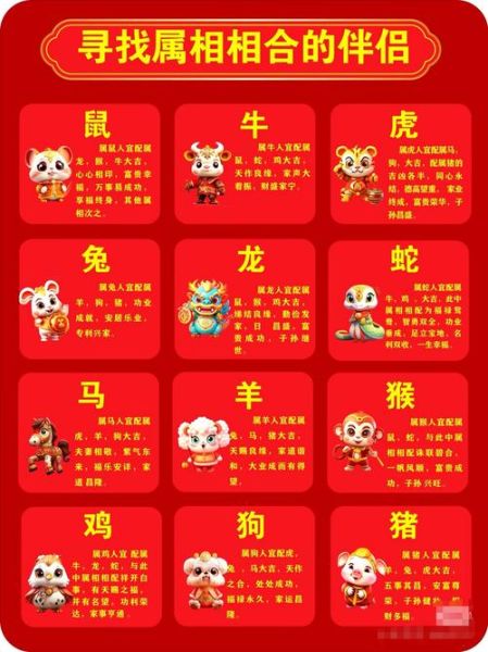 十二生肖动物属相（十二生肖动物属相表完整版）