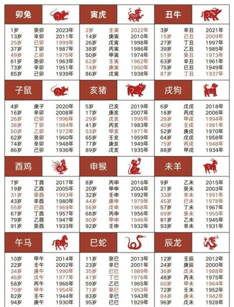 日子对应的生肖属相（生日查属相怎么查（超简单））