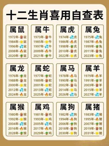 生肖属相的算法（生肖属相的算法怎么算最准确）