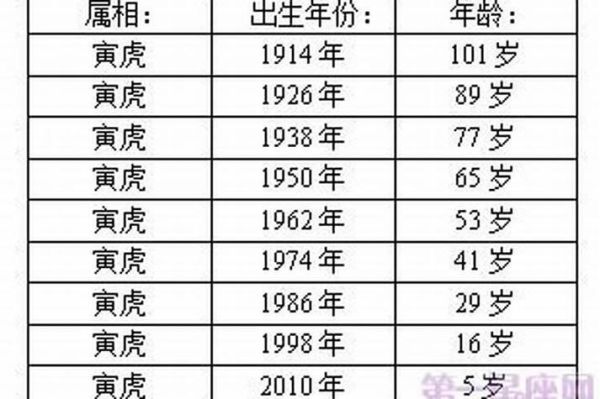 生肖虎属相大全男生（生肖虎男性格特点详解）