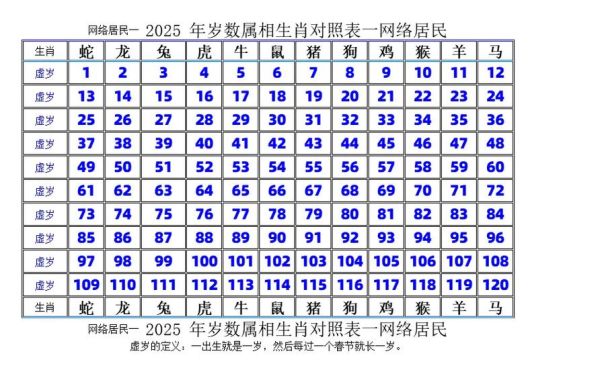 生肖话题属相（2025生肖话题属相查询表）