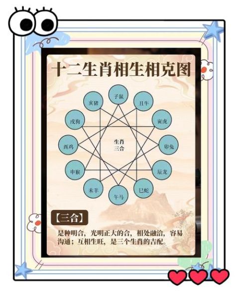 生肖属相生相克的生肖（生肖相生相克表完整版及速记口诀）