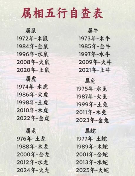 1954属什么生肖属相（1954年属什么生肖属相）