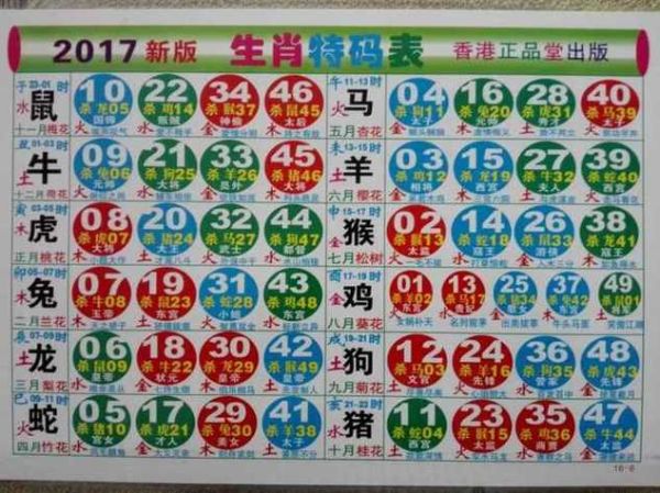 生肖属相价值排名图片（生肖属相价值排名图片2024最新）